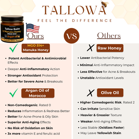 Tallow Manuka Honey MGO 514+ Balm with Organic Argan Oil