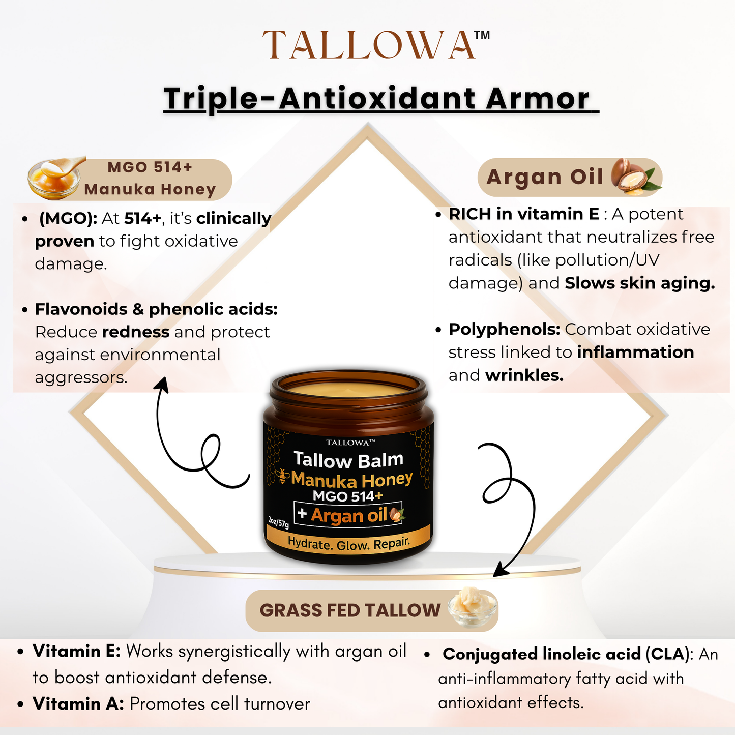 Tallow Manuka Honey MGO 514+ Balm with Organic Argan Oil